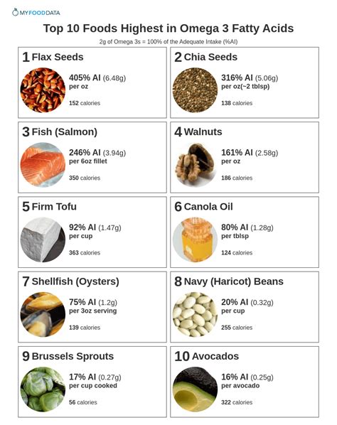 nuts rich in omega 3